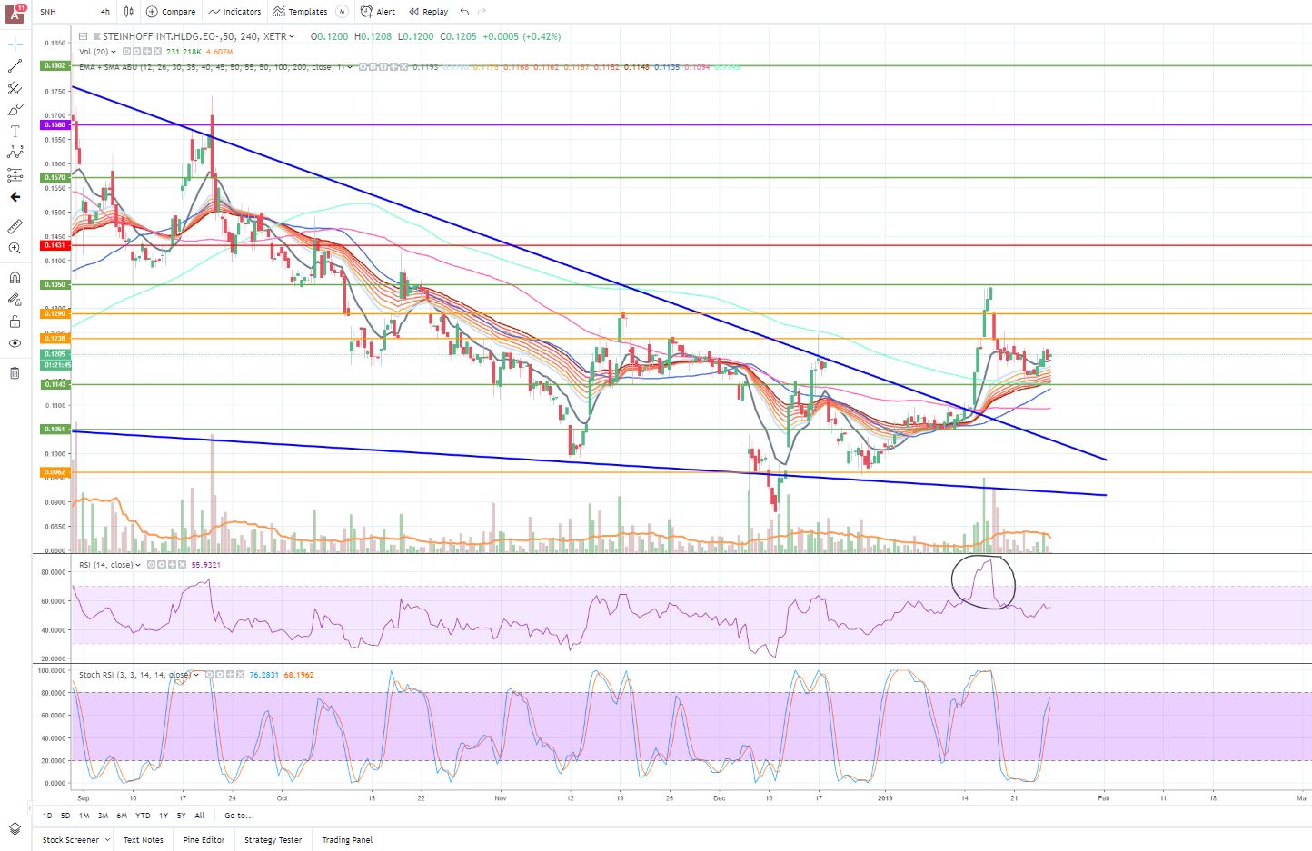 Steinhoff International Holdings N.V. 1092970