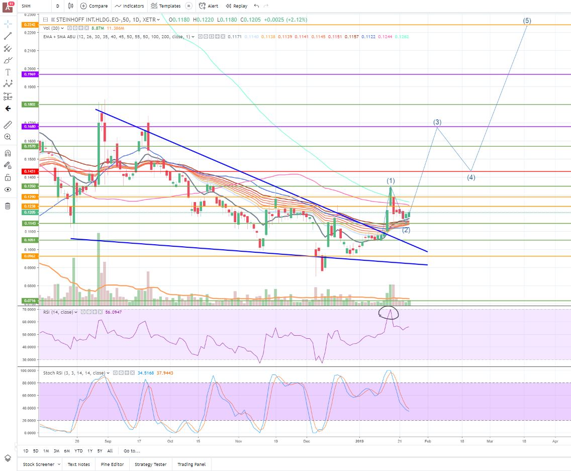 Steinhoff International Holdings N.V. 1092971