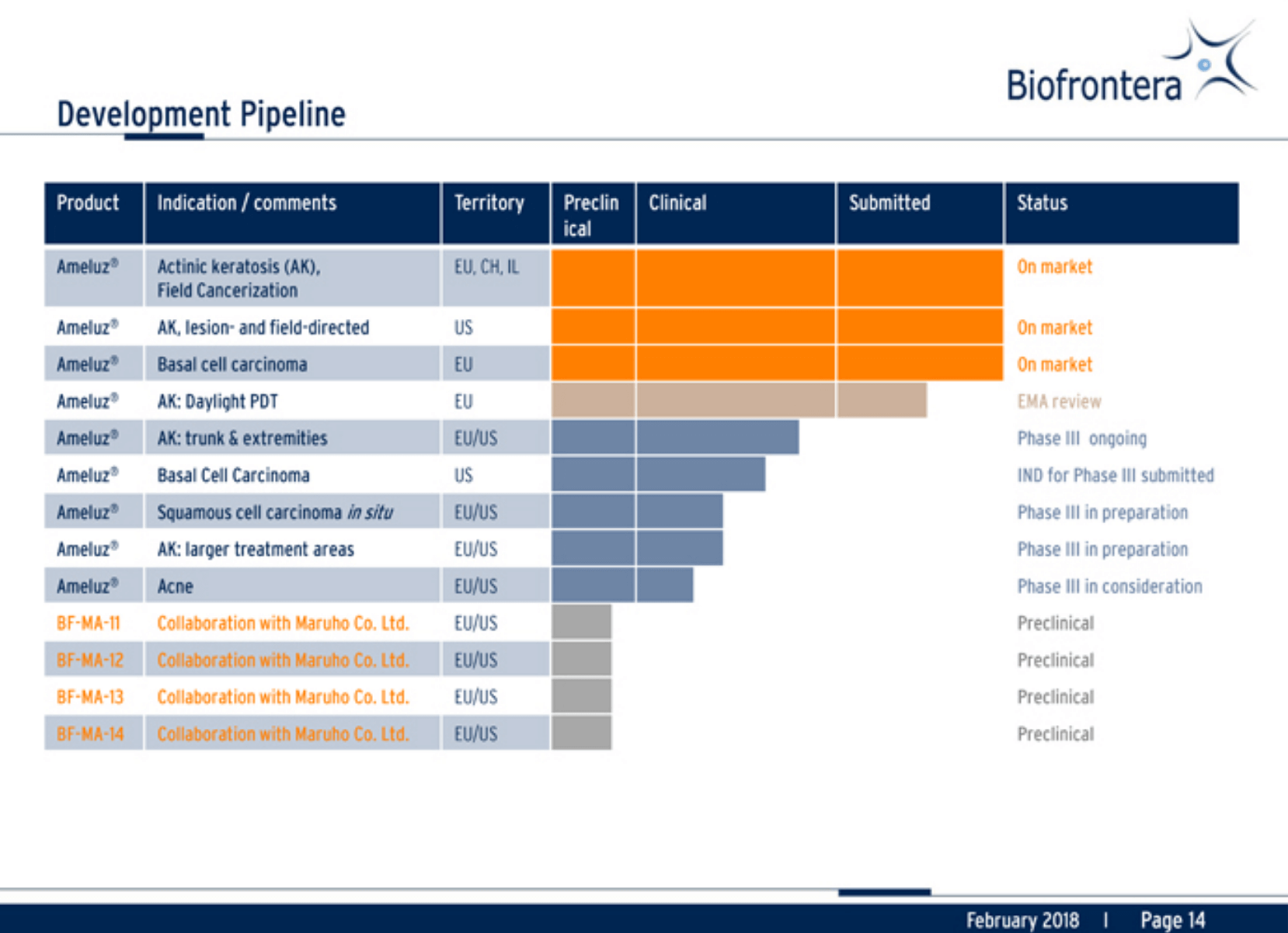 Biofrontera ! Zulassung ist da ! 1037508