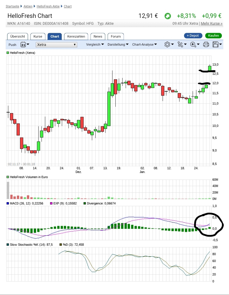 HF - Auf dem Weg zur 5 Milliarden MK 1037800