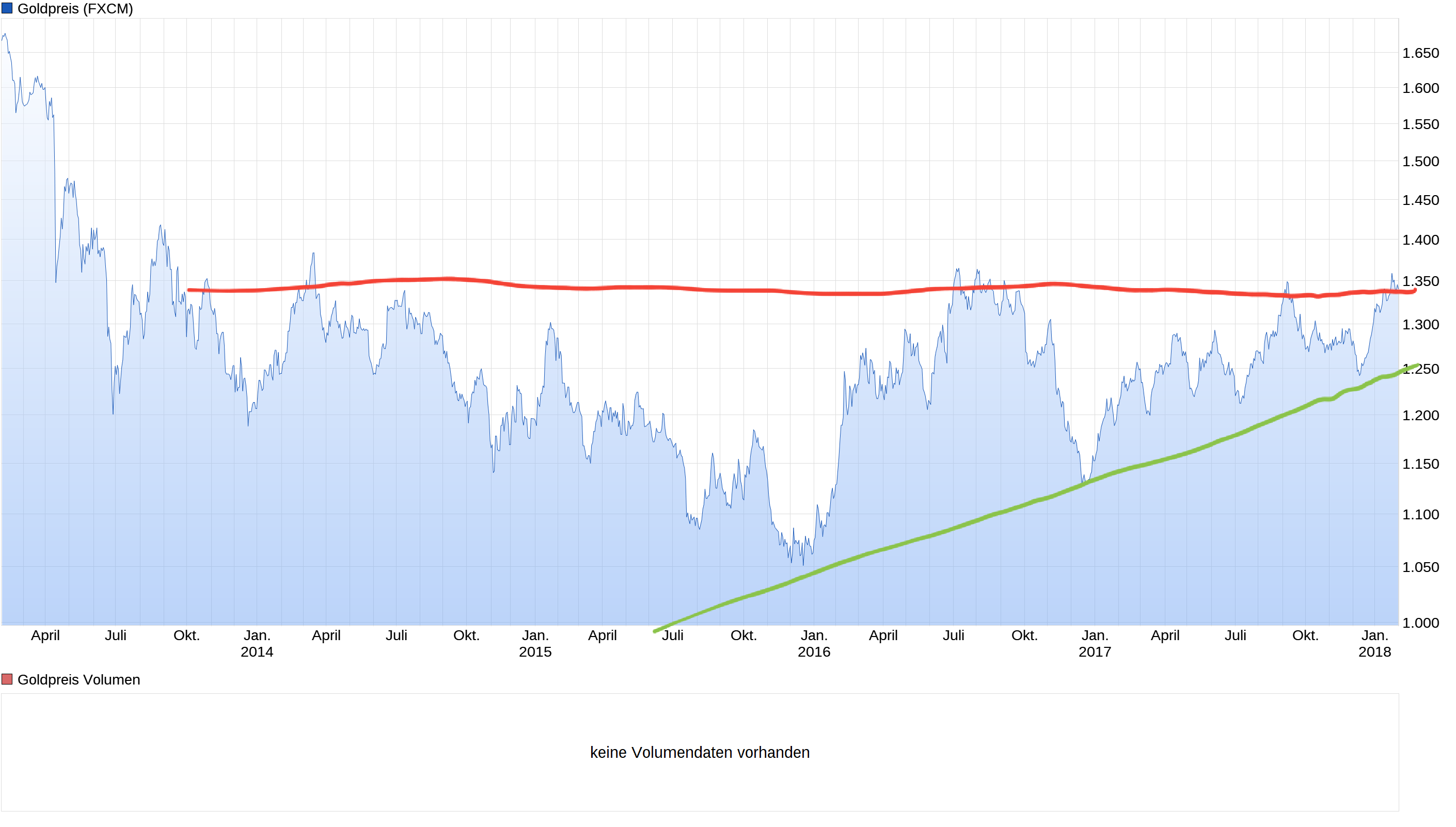 Barrick Gold 2.0 1038314