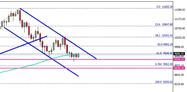 Auswahl Krypto-Zertifikate... 1042497