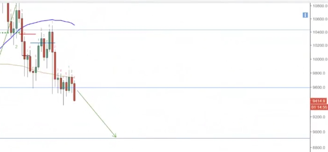 Auswahl Krypto-Zertifikate... 1042522