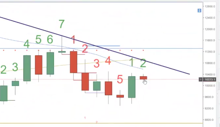 Auswahl Krypto-Zertifikate... 1042709