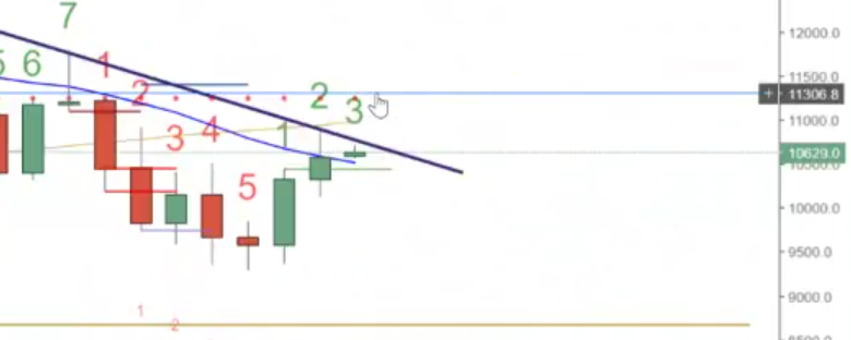 Auswahl Krypto-Zertifikate... 1042892
