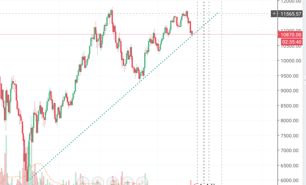 Auswahl Krypto-Zertifikate... 1043959