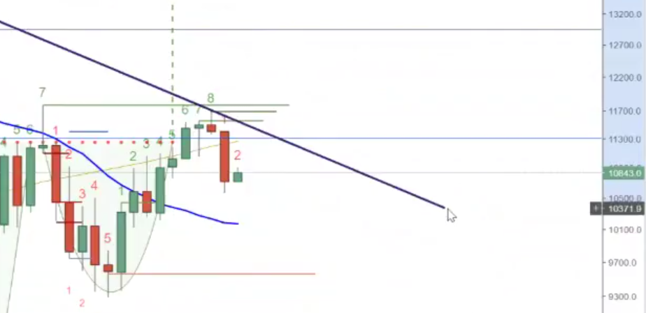 Auswahl Krypto-Zertifikate... 1044015