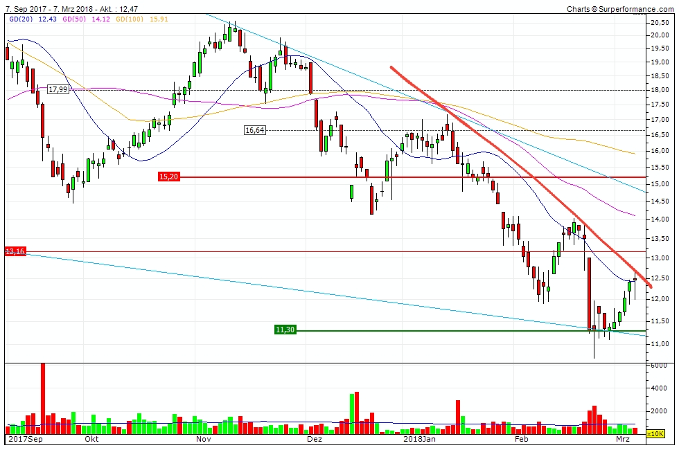 Milliarden-Gold-Unternehmen mit High Grades! 1044170