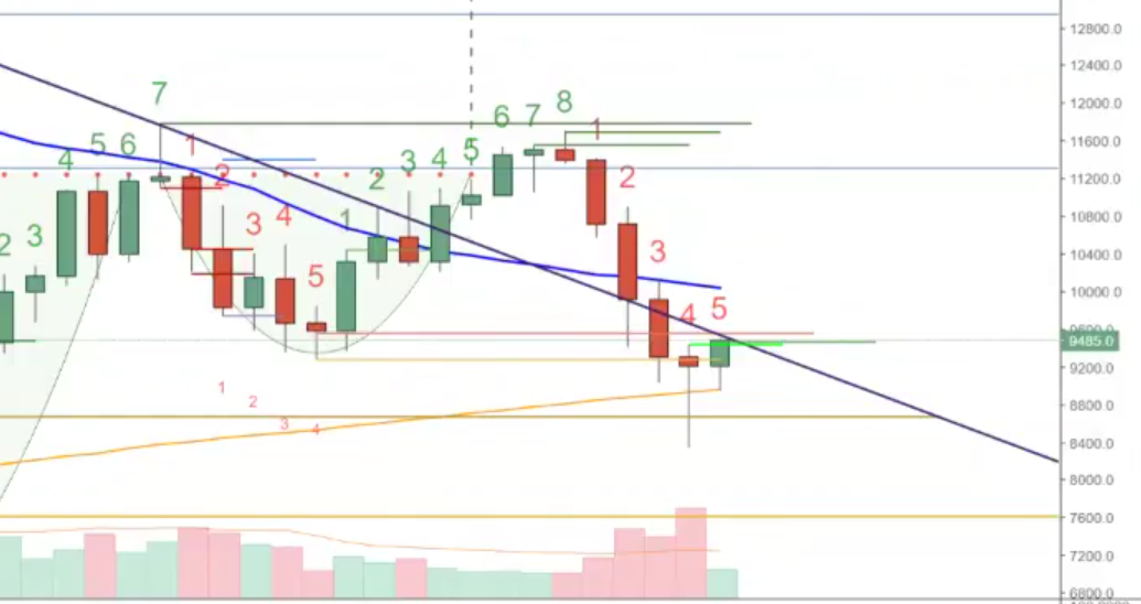 Auswahl Krypto-Zertifikate... 1044659
