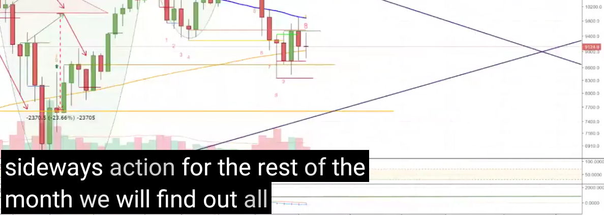 Auswahl Krypto-Zertifikate... 1045115
