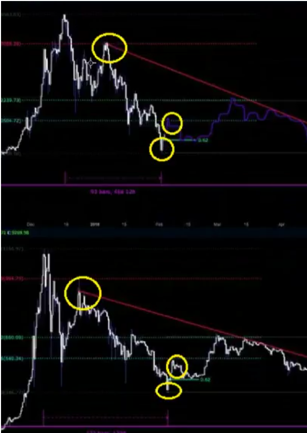 Auswahl Krypto-Zertifikate... 1045331
