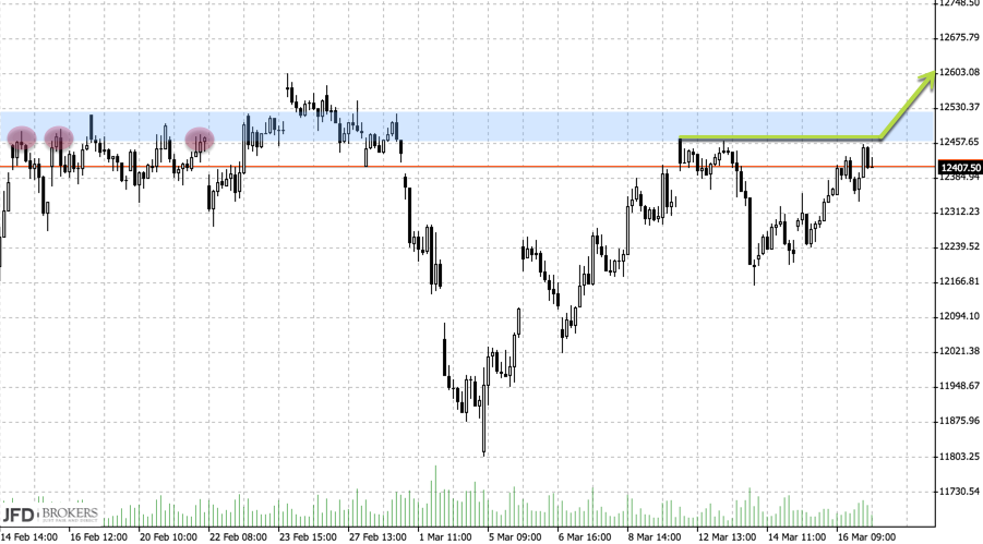 2018 QV-GDAXi-DJ-GOLD-EURUSD-JPY 1045805