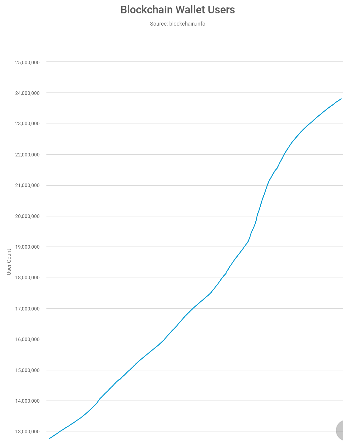 Auswahl Krypto-Zertifikate... 1046776