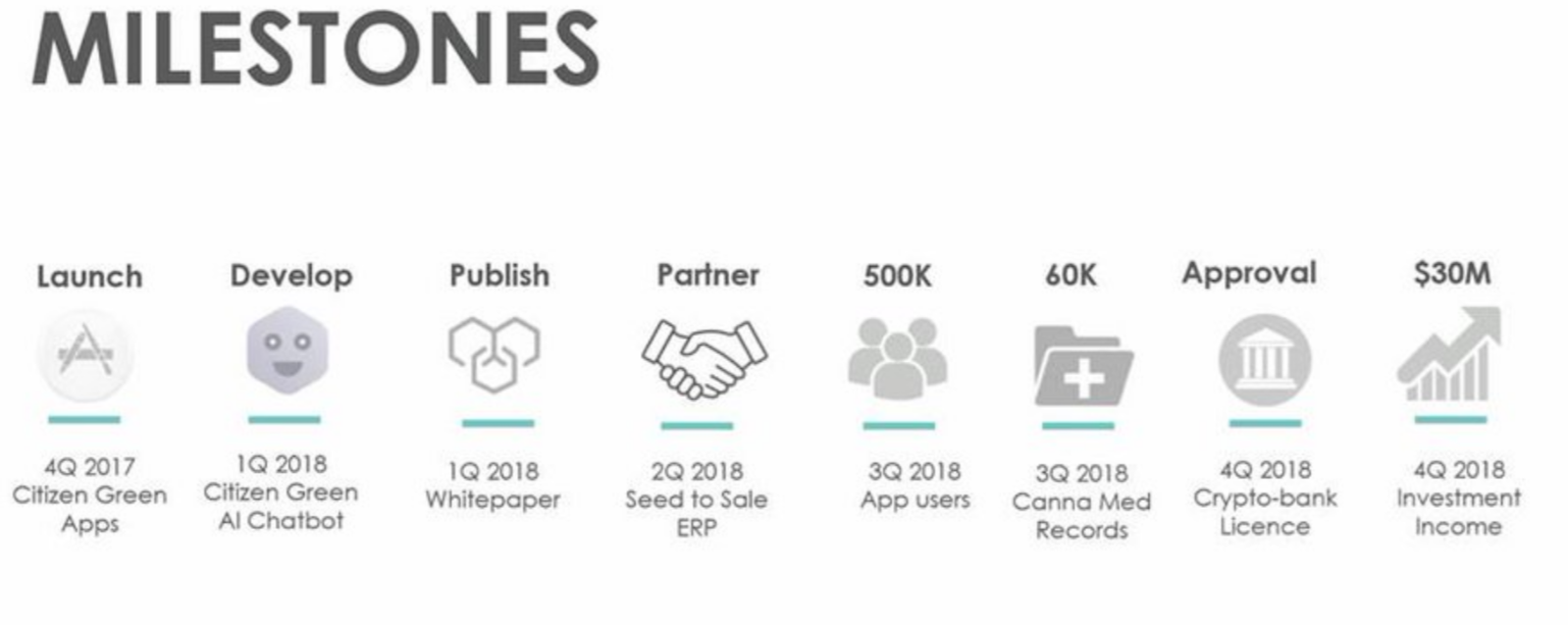Global Cannabis 1047232