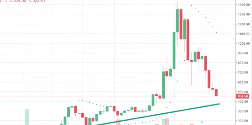 Auswahl Krypto-Zertifikate... 1047279