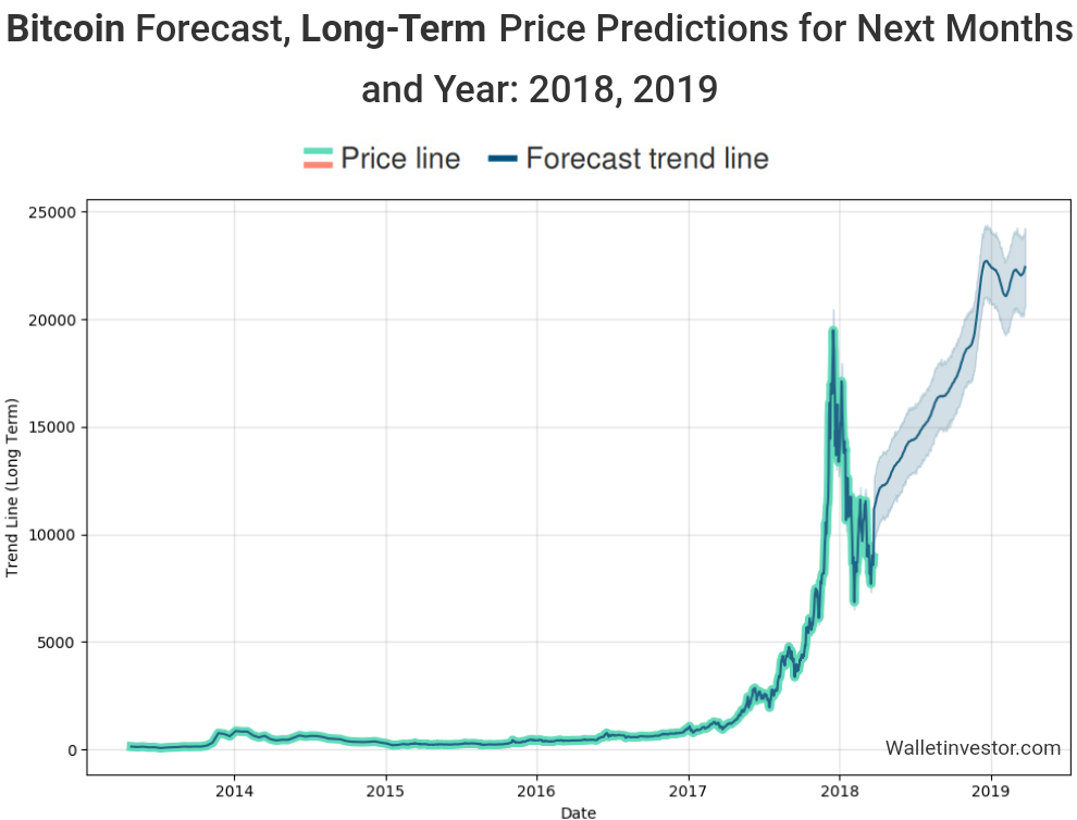 Auswahl Krypto-Zertifikate... 1047283