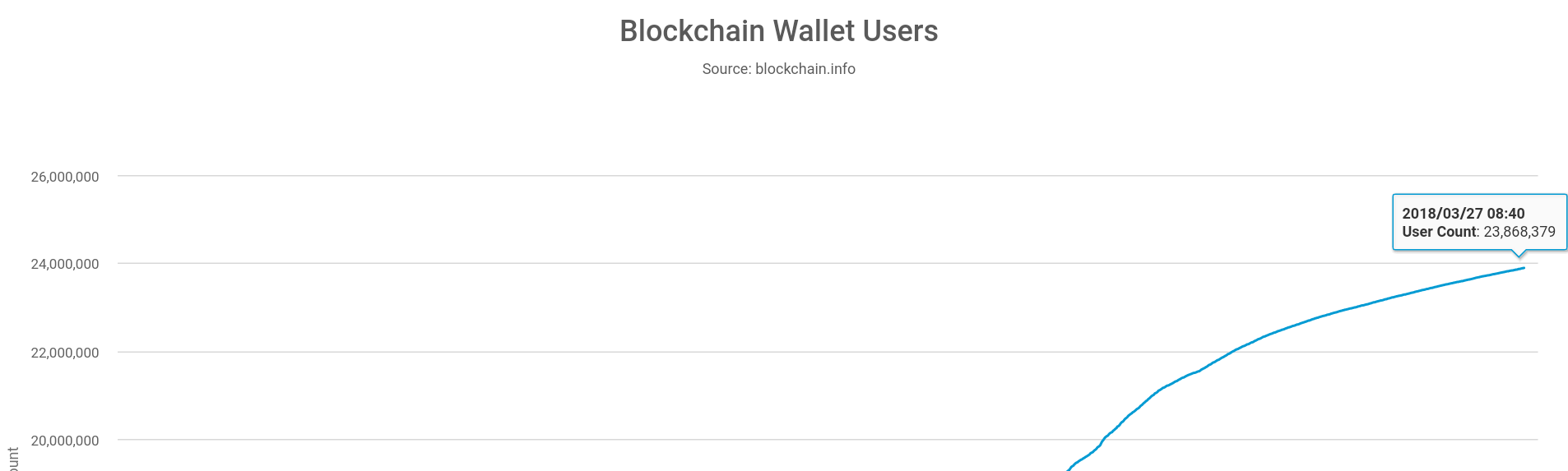 Auswahl Krypto-Zertifikate... 1047578