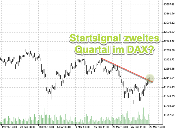 2018 QV-GDAXi-DJ-GOLD-EURUSD-JPY 1047884