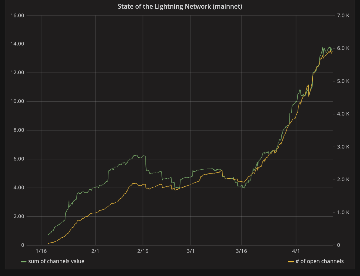 Auswahl Krypto-Zertifikate... 1049325