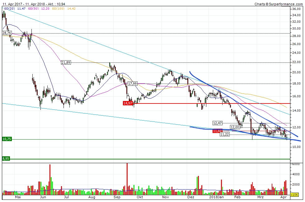 Milliarden-Gold-Unternehmen mit High Grades! 1049439