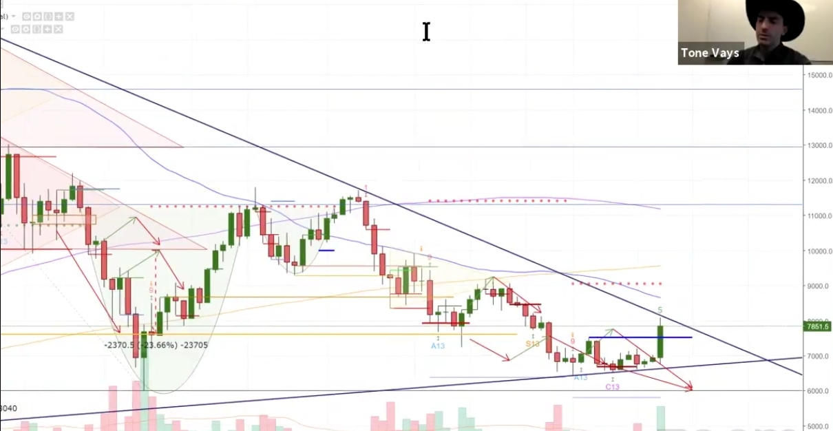 Auswahl Krypto-Zertifikate... 1049598