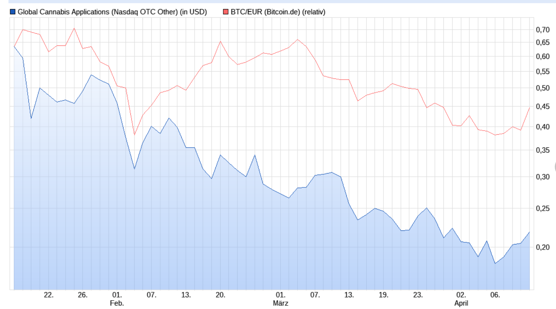 Global Cannabis 1049600
