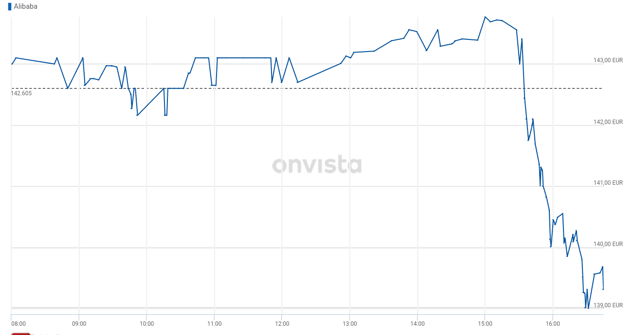 Alibaba kaufen, WalMart verkaufen 1049712