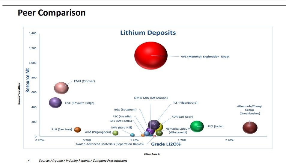Lithiumstar AVZ Minerals eröffnet 68 % im Plus 1051646