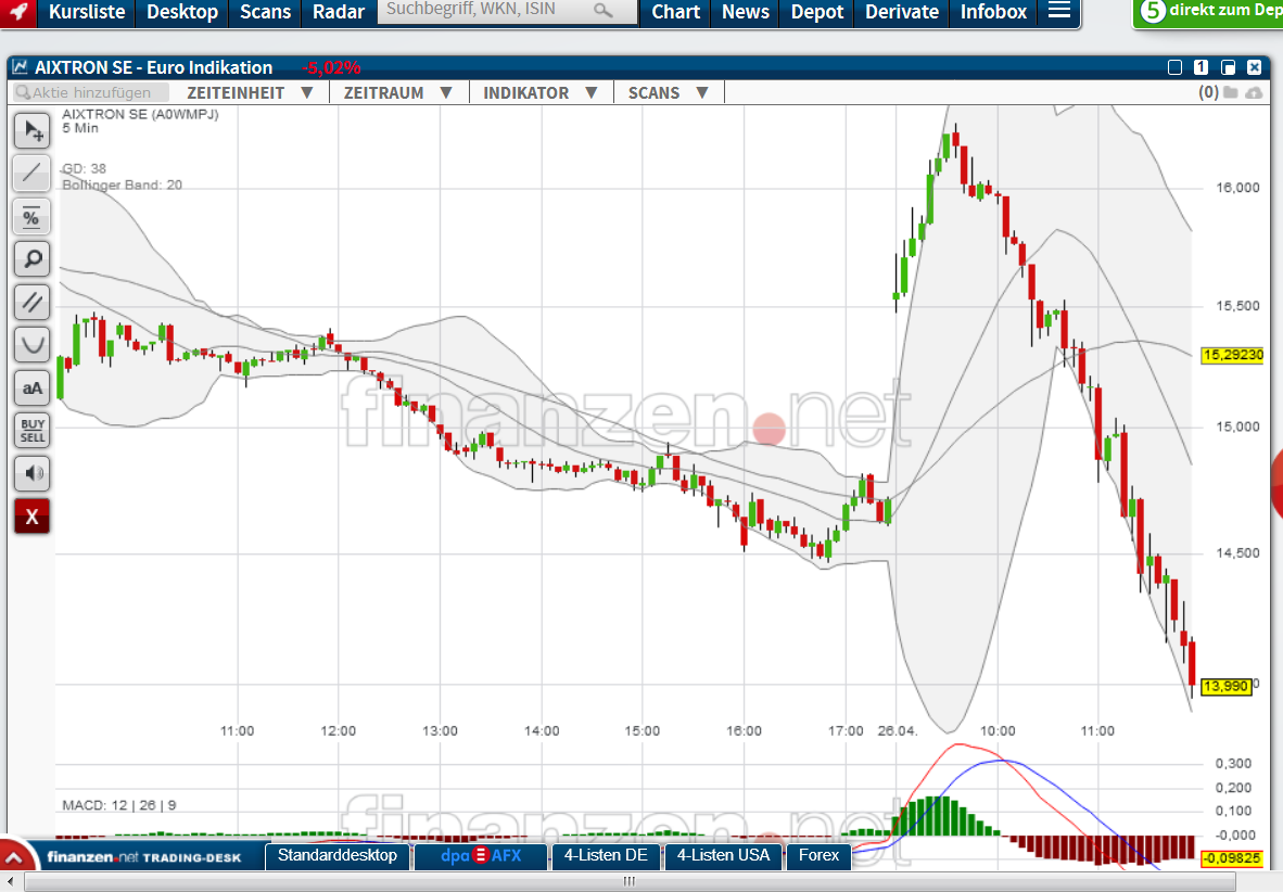 Aixtron- und die Banken stufen fröhlich auf kaufen 1051766