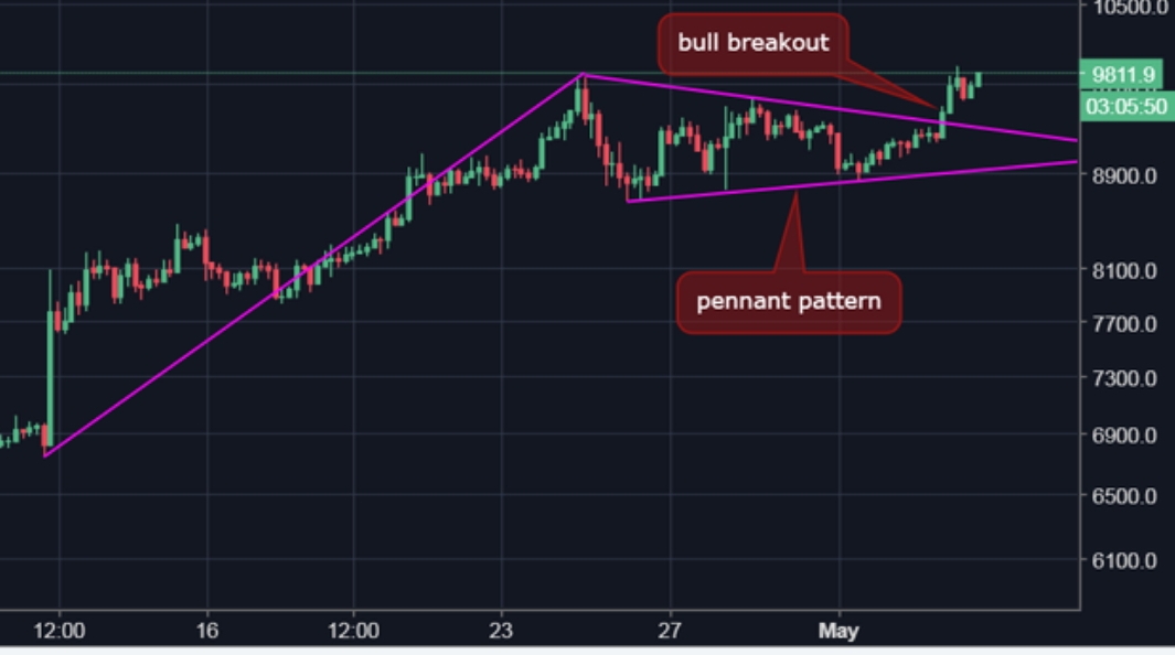 Auswahl Krypto-Zertifikate... 1053206