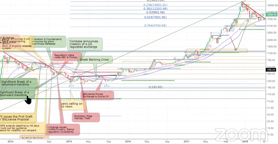 Auswahl Krypto-Zertifikate... 1053340