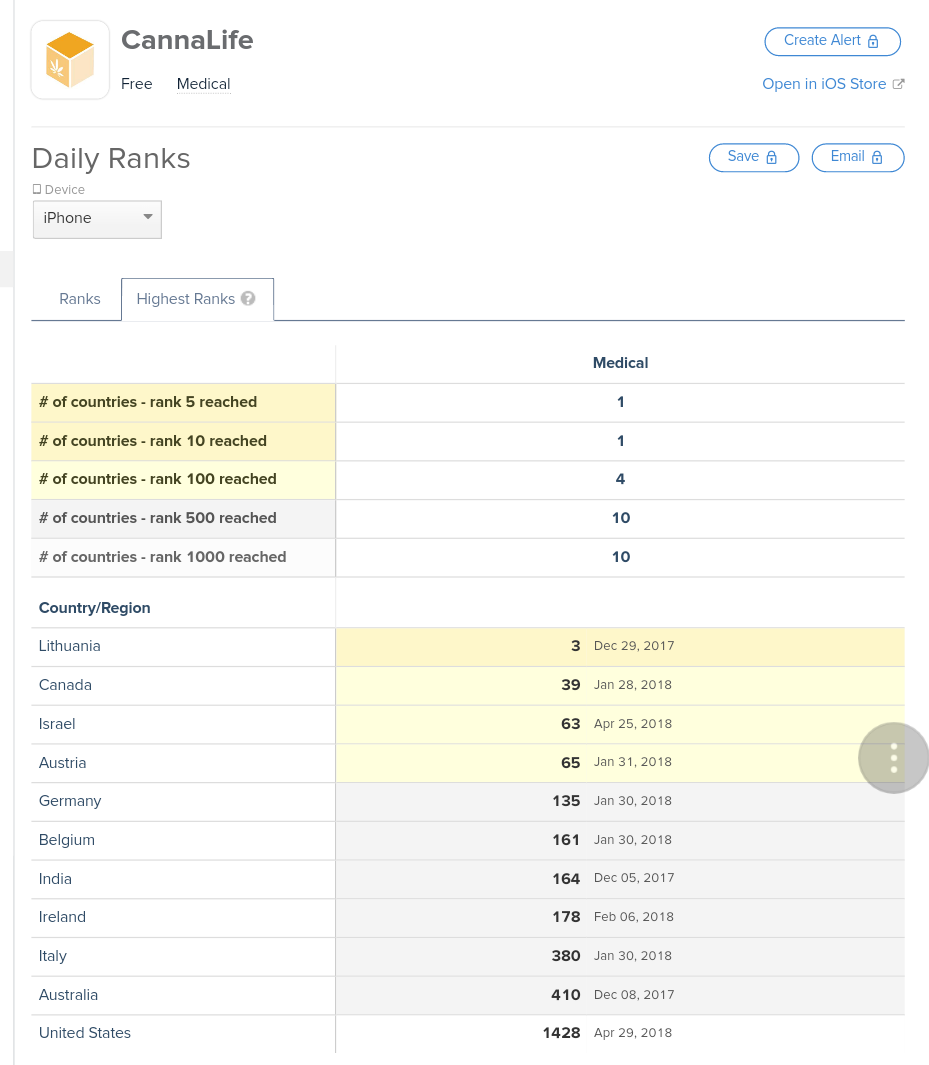 Global Cannabis 1053822