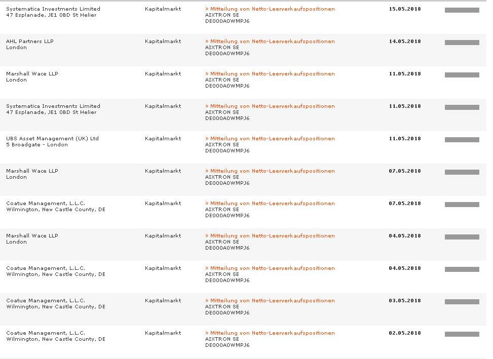 Aixtron- und die Banken stufen fröhlich auf kaufen 1054681