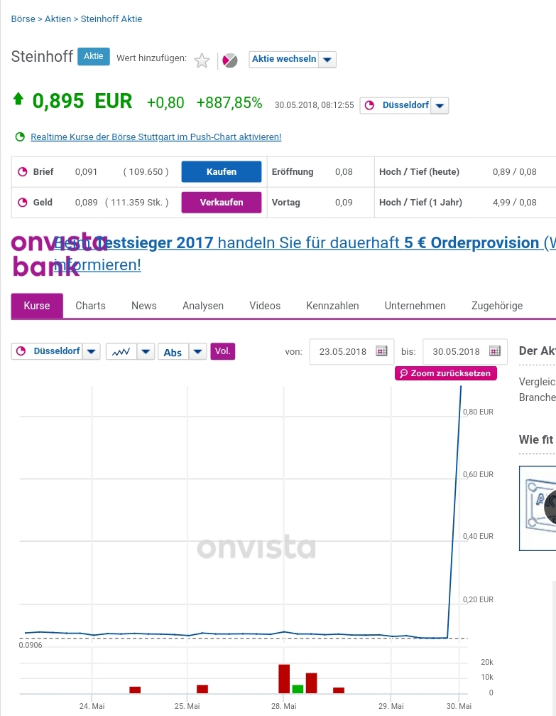 Steinhoff International Holdings N.V. 1056764