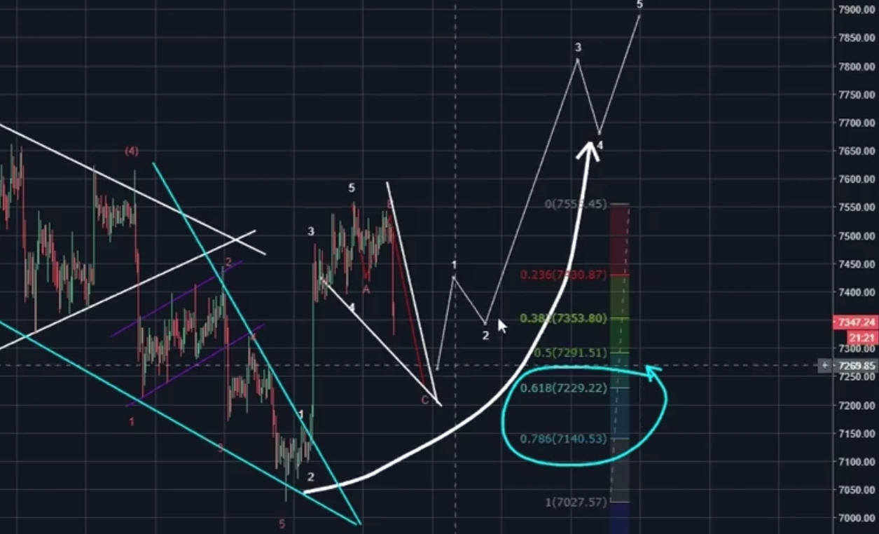 Auswahl Krypto-Zertifikate... 1056893