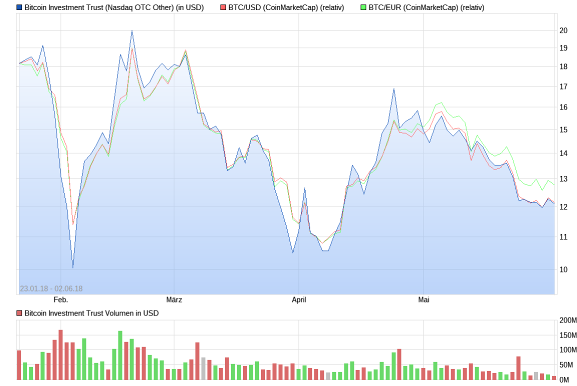 Auswahl Krypto-Zertifikate... 1057338
