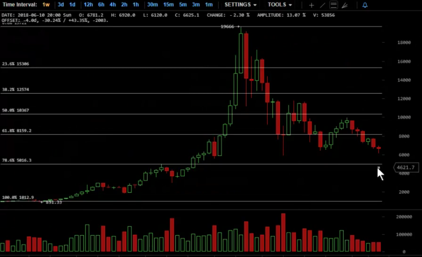 Auswahl Krypto-Zertifikate... 1059565