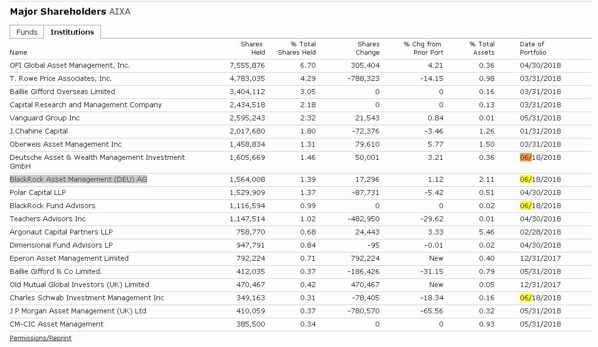 Aixtron- und die Banken stufen fröhlich auf kaufen 1060566