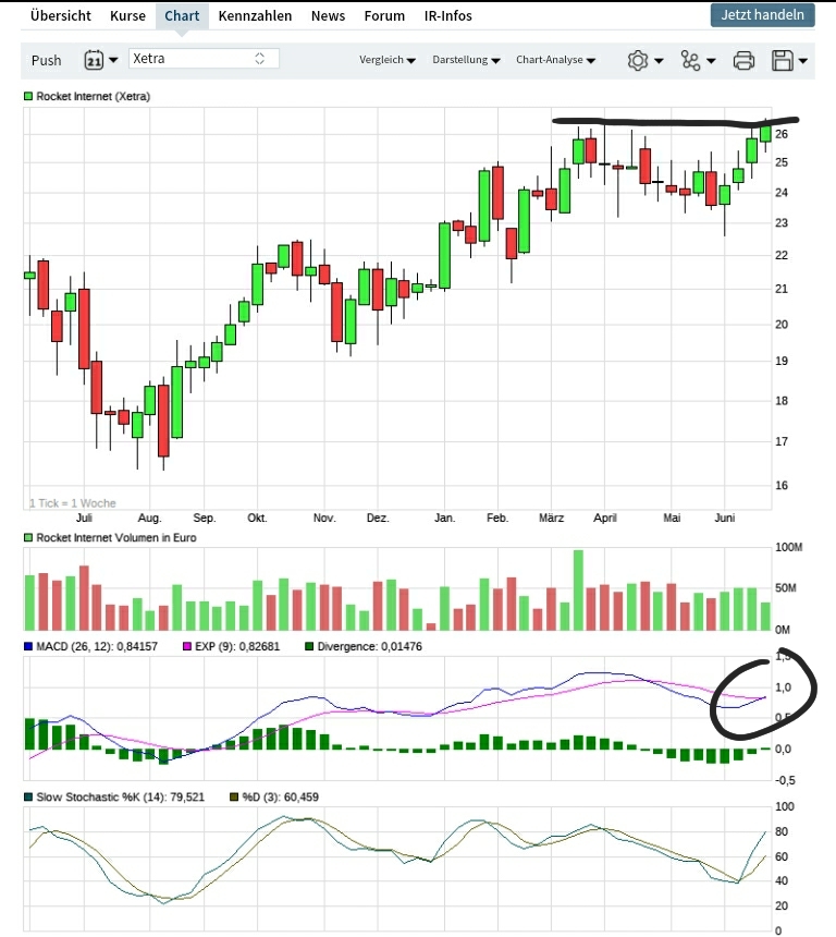 Rocket Internet A12UKK 1060918
