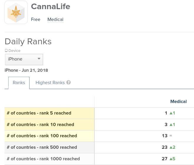 Global Cannabis 1061053