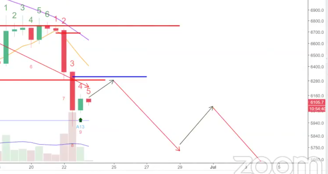Auswahl Krypto-Zertifikate... 1061200