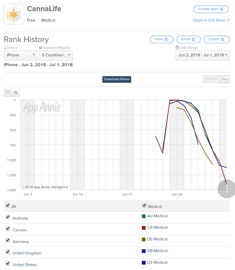 Global Cannabis 1062566