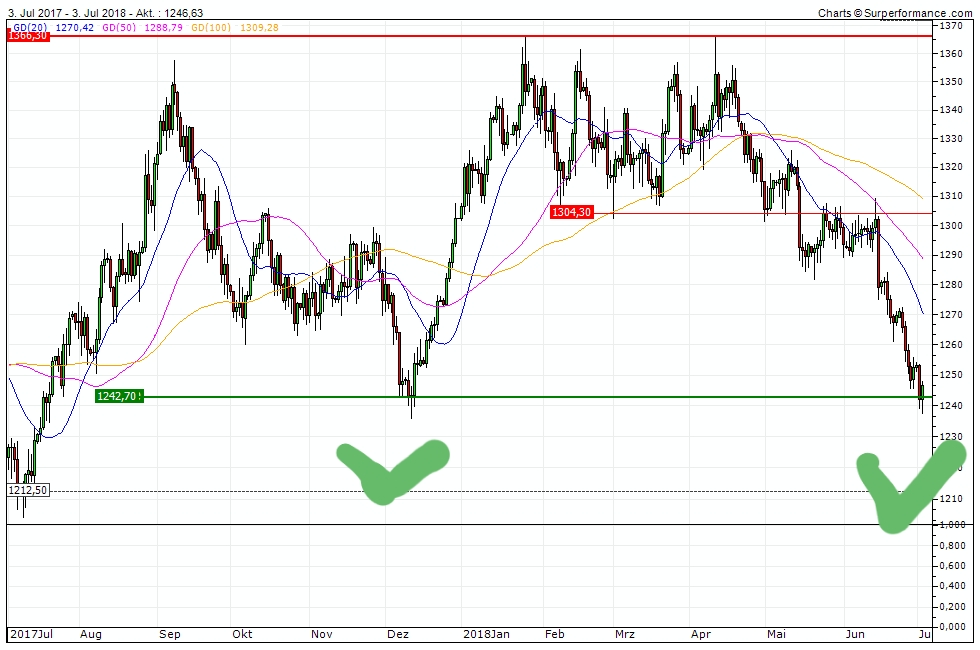 Milliarden-Gold-Unternehmen mit High Grades! 1062829