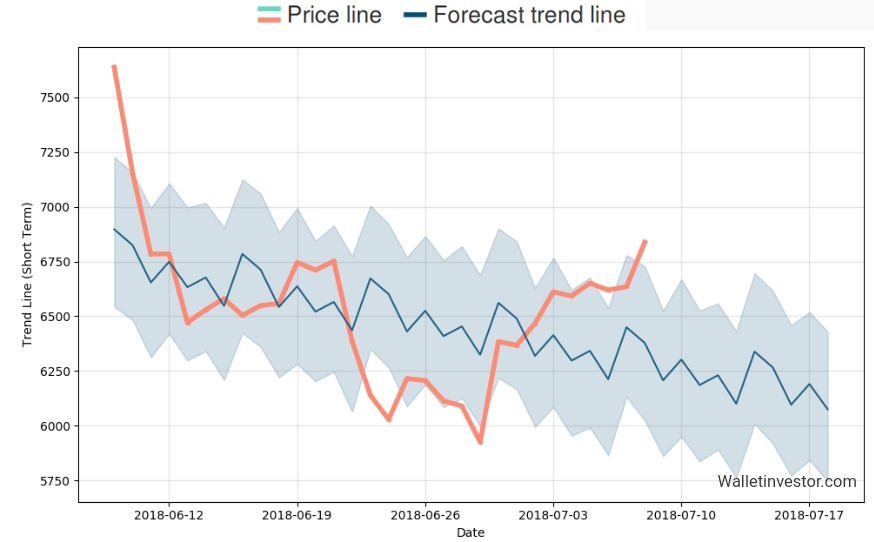 Auswahl Krypto-Zertifikate... 1063645
