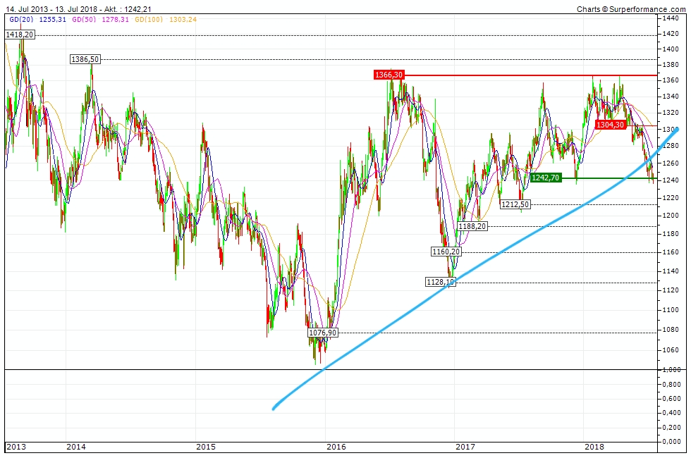 Milliarden-Gold-Unternehmen mit High Grades! 1064613