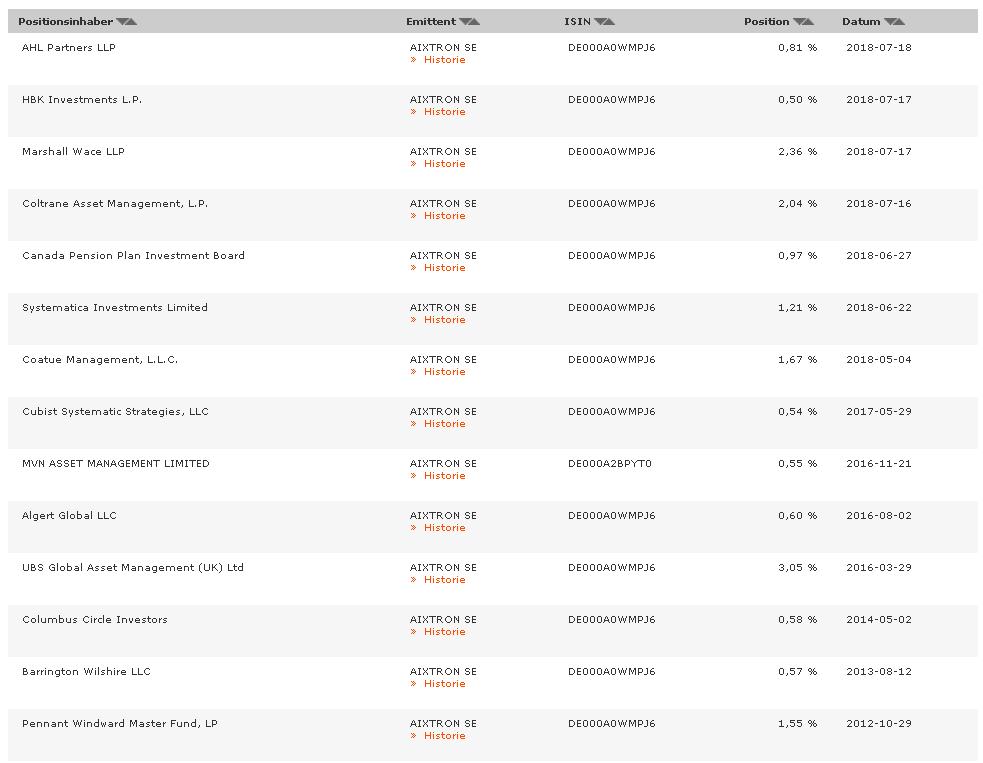 Aixtron- und die Banken stufen fröhlich auf kaufen 1065472