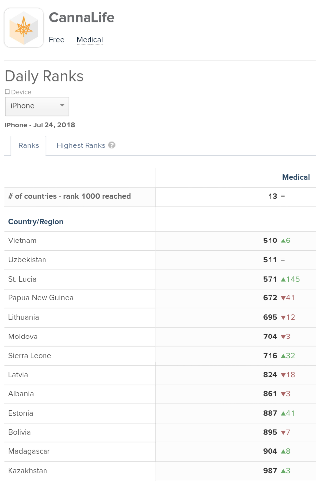Global Cannabis 1066429