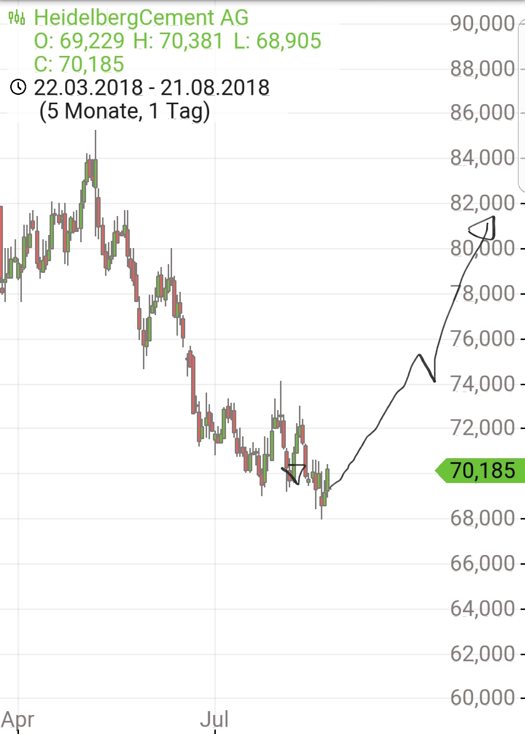 Trading, die echte Realität 1070521