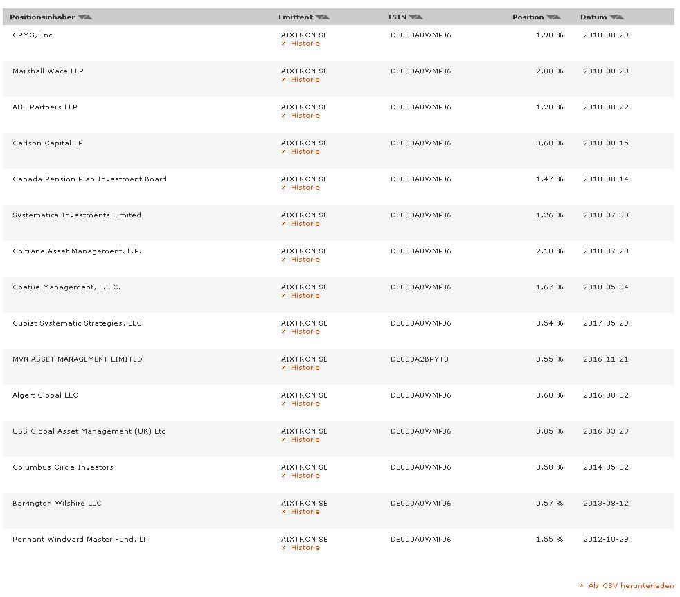 Aixtron- und die Banken stufen fröhlich auf kaufen 1071849
