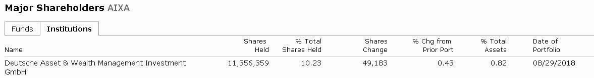 Aixtron- und die Banken stufen fröhlich auf kaufen 1072351